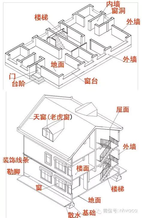 房屋原始結構圖|相關問答